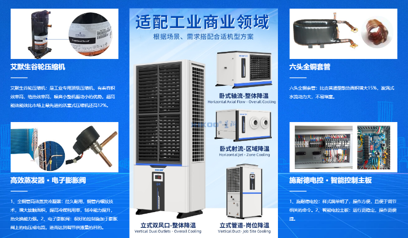 星科工業省電空調-核心配件